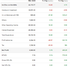 So today i am going to tell you all about the share price target of sbi bank (state bank of india) for 2021, 2022, 2025 and 2030. Sbi Share Price Buy State Bank Of India Target Price Rs 192 Shrikant Chouhan The Economic Times