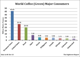 Coffee Market Special Playing A Seasonal Demand Dip To Put