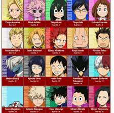 Image Result For Mha Class 1a Names My Hero Hero My Hero Academia Episodes Popular shonen anime usually contain main casts that you can't help but root for. mha class 1a names my hero