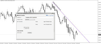 All indicators on forex strategies resources are free. Trendline Alert Indicator For Metatrader Mt4