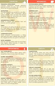 Magento Blog News Tips And Analytics Aheadworks Business Analysis Swot Analysis Swot Analysis Examples