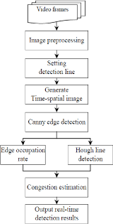 Figure 3 From A Survey On Vehicle Classification And