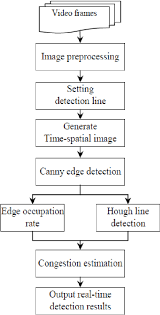 figure 3 from a survey on vehicle classification and