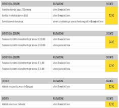 Presso la banca x hai un dossier intestato solo a te con dentro azioni alpha con un costo di carico di 10 euro. Conto Yellow Chebanca Recensione Opinioni Costi Del Conto Chebanca