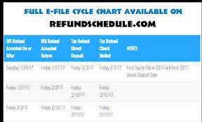 14 Scientific Irs Cycle Refund Chart