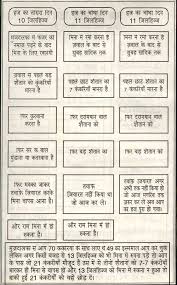 Haj Flow Chart In Hindi