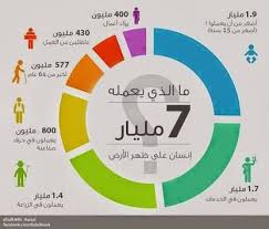 نتيجة بحث الصور عن انفوجرافيك مشكلات الشباب Pie Chart Infographic Math