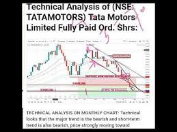 Technical Analysis Of Nse Tata Motors Limited 2018 2019