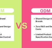 OEM vs ODM Manufacturing: What's the Difference? | Global ...
