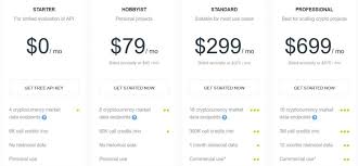 There are several ways of such interaction Coinmarketcap Launches Professional Api And Adds Derivatives Markets Markets And Prices Bitcoin News
