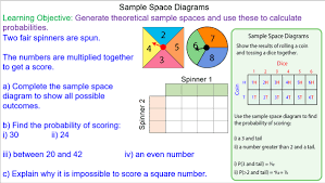 Calculating A Probability From Sample Space Diagrams Mr Mathematics Com