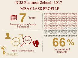Nus Business School Mba Class Profile 2017 Blog Reachivy