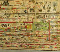 Adams Synchronological Chart Or Map Of History