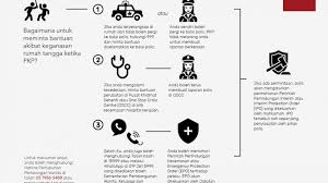 .1,929 aduan berhubung kes keganasan rumah tangga sejak perintah kawalan pergerakan moral kepada golongan wanita bagi mendepani masalah keganasan rumah tangga, penceraian dan. Di Mana Pemandiri Keganasan Rumah Tangga Boleh Dapatkan Pertolongan Semasa Perintah Kawalan Pergerakan Pkp Women S Aid Organisation