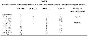 Analysis Of Accommodation Capacity In Presbyopic Patients