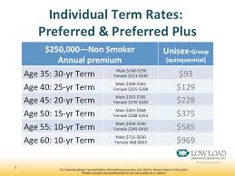 Comparing Group And Individual Term Life Insurance Oliver