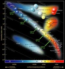 Stellar Classification Wikipedia