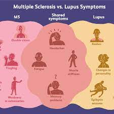 Check spelling or type a new query. Differences Between Lupus And Ms