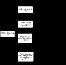 Maybe you would like to learn more about one of these? Http Repositori Kemdikbud Go Id 8060 1 1 20seni 20budaya 20seni 20tari 20smp 20kk 20a Pdf
