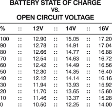 45 actual battery groups size chart