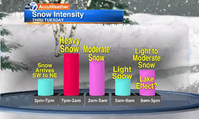 Hi/low, realfeel®, precip, radar, & everything you need to be ready for the day, commute, and weekend! Chicago Weather Snow Forecast Has 8 Inches Of Accumulation Expected Winter Storm Warning In Effect Abc7 Chicago