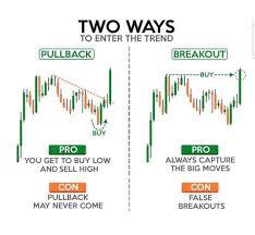 Trend Trading Trading Charts Online Stock Trading Intraday Trading