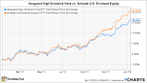 better buy vanguard high dividend yield vym vs schwab