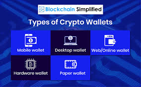 Remember that there are two main types of bitcoin wallet and one is the software wallet which you can install on your computer or mobile phone. Everything You Need To Know About A Blockchain Wallet Cryptocurrency Wallet Blockchain Simplified