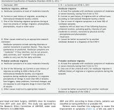 While an association between episodic vertigo other causes of vertigo are also discussed separately. Diagnostic Criteria For Vestibular Migraine Proposed By 1 Neuhauser Download Table