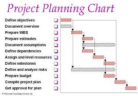 Difference Between Product Oriented Planning Vs Project Planning Project Management Professional Project Management Templates Project Management Certification
