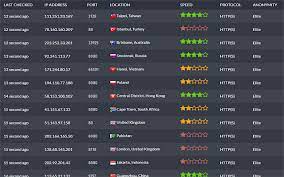 The very best free tools, apps and games. Free Proxy List