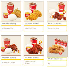 Daftar Harga Menu Richeese Factory Bulan Juni 2020