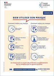 Bien Utiliser Son Masque Affiche A4