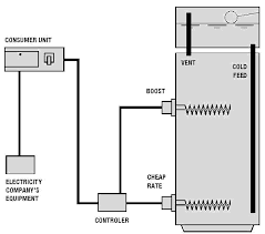 Vulcan flanged immersion heaters are ideal for applications requiring high wattages. Za 6671 Immersion Heater Diagram Free Diagram