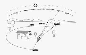 How To Align A Satellite Dish Antenna Philippine Cable