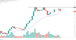 The project is expected to release in 2021 and reportedly, cardano been gradually building partners around it. Cardano Price Forecast Ada Targets 900 Bull Rally But It Must Clear 0 33 First
