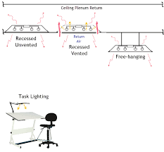 If you plan to use 40 watt traditional bulbs, you will need eight 40 watt bulbs let' calculate the exact placement locations consider the recessed lighting layout consists of two vertical rows, three horizontal rows and two recessed lights in the center of the. Https Www Shareddocs Com Hvac Docs 1001 Public 02 Exchange 8 2 Pdf