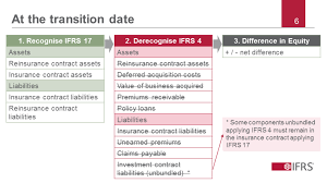 Https Www Ifrs Org Media Feature Supporting Implementation Ifrs 17 Webcast Ifrs 17 Transition To Ifrs 17 Ifrs 17 Webcast Transition To Ifrs 17 Combined Pdf