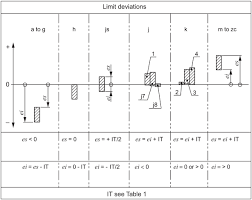 According To Din Iso 2768 1 Linoaecs Diary