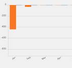 is it possible to display negative numbers as posi... - Esri ...