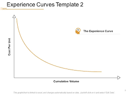 Learning Curve Analysis Powerpoint Presentation Slides