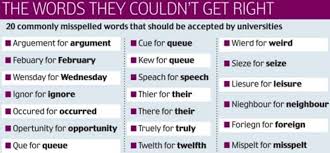 List Of 70 Common Spelling Mistakes In English Eslbuzz Learning English