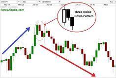 Pin By Thompson Niclson On Information Forex Trading