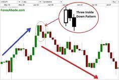 pin by thompson niclson on information forex trading