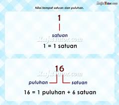 Nilai tempat nombor merujuk kepada nilai digit berdasarkan kedudukannya, yang boleh menjadi konsep yang sukar untuk pelajar muda memahami. Raja Tutor