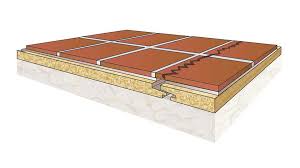 Although chipboard floor boards are available in 18mm and 22mm thicknesses you will almost certainly need 22mm thick for any normal modern flooring application. Tiling Onto Floating Floors