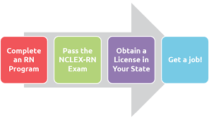 Maybe you would like to learn more about one of these? Paths To Becoming A Registered Nurse Nursingeducation