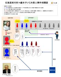 廣瀬爽彩（さあや）さんの中学校担任教師を特定!現在旭川北星中学校3年2組担任 | conveni lady labo é¬¼å¥³ æ—­å·ã„ã˜ã‚æ®ºäººäº‹ä»¶ åŒ—æ˜Ÿä¸­å­¦æ ¡ æ˜Žæ—¥å‚è¦³æ—¥ã§ä¿è­·è€…ä¼š ãƒ¦ãƒ¼ãƒãƒ¥ãƒ¼ãƒãƒ¼ çªæ'ƒã¸ 4 16 ãƒ¤ãƒã‚¤ ãƒ‹ãƒ¥ãƒ¼ã‚¹
