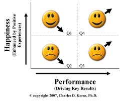 putting performance and happiness together in the workplace