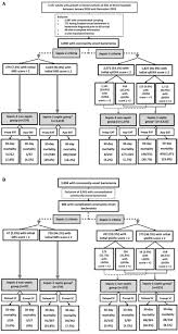 Image result for qSOFA Score